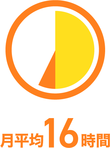 月平均16時間