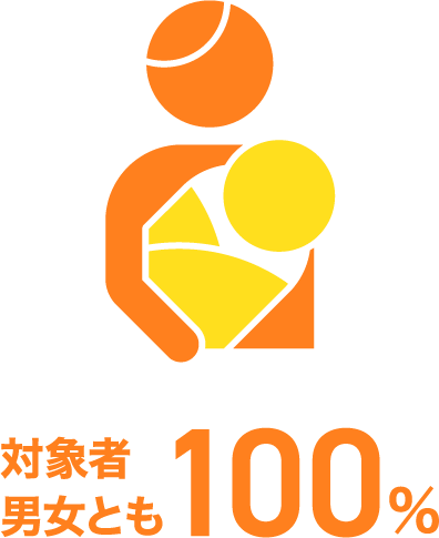 対象者男女とも100%