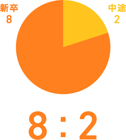 新卒8:中途2