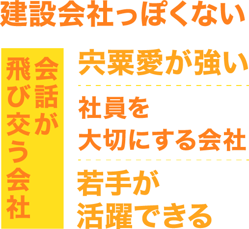 社員を大切にする会社、宍粟愛が強い、会話が飛び交う会社、建設会社っぽくない、若手が活躍できる