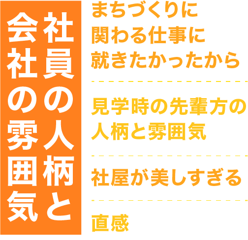 社員の人柄と会社の雰囲気、まちづくりに関わる仕事に就きたかったから、見学時の先輩方の人柄と雰囲気、社屋が美しすぎる、直観