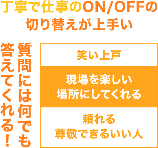 頼れる尊敬できるいい人、現場を楽しい場所にしてくれる、笑い上戸、質問には何でも答えてくれる!、丁寧で仕事のON/OFFの切り替えが上手い